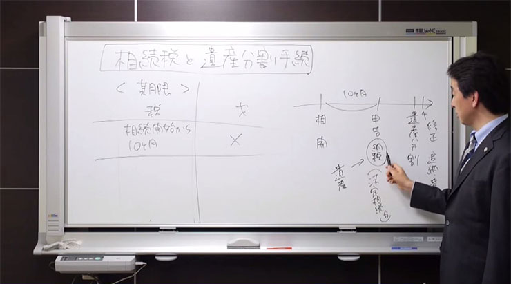 相続税と遺産分割手続の関係